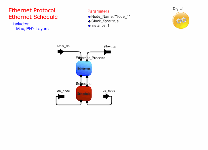 Ethernetmodel