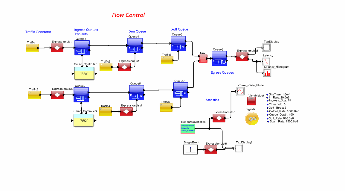 Flow_Control_Xon_Xoffmodel