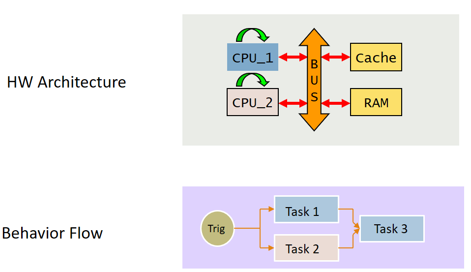 Beh_Flow_Example.PNG Beh_Flow_Example.PNG
