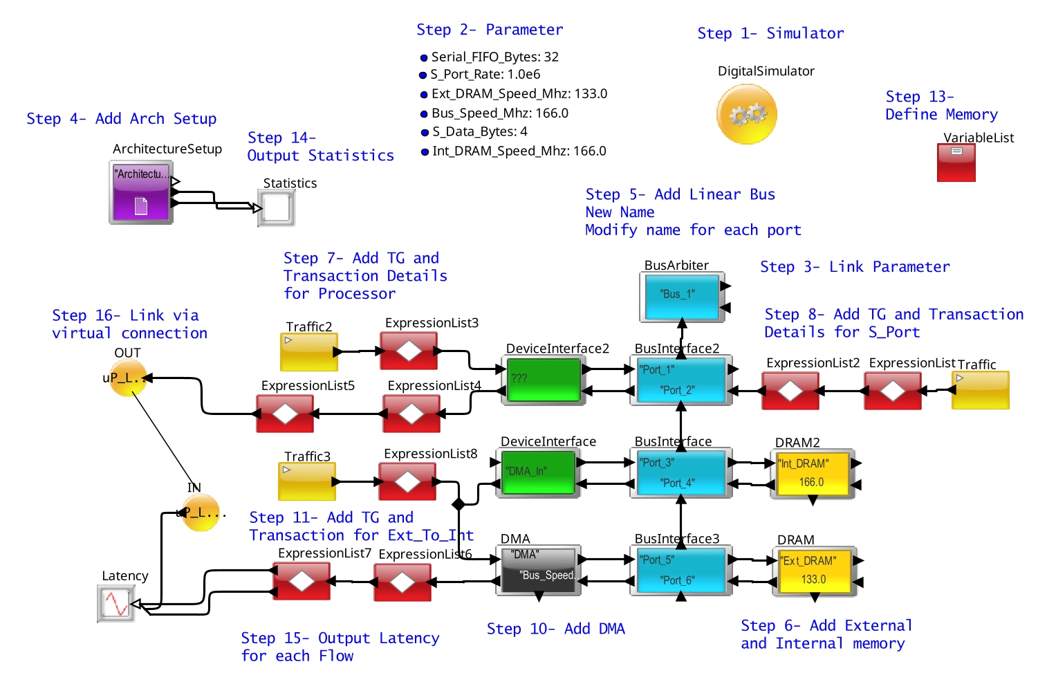 System??Architecture Model