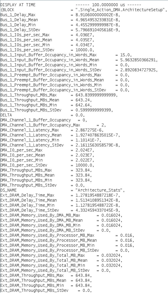 DMA_txt_202Mhz_Req2_D32_B32_W4_Ch1