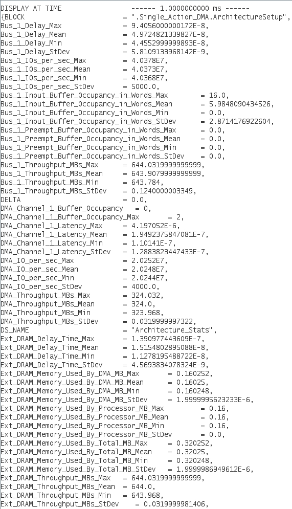 DMA_txt_202Mhz_Req2_D32_B32_W4_Ch2