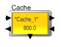 DPD Cache