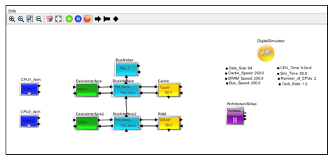 DPD Model Current Stage