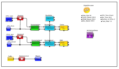 DPD Model Next Stage