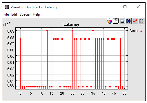 DPD Processing Latency