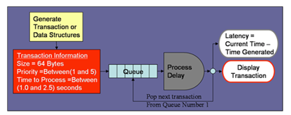 Foundation Example Block Diagram
