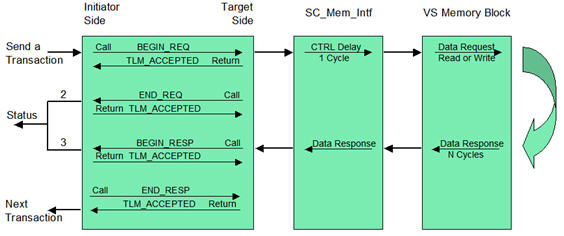 Sequence Diagram