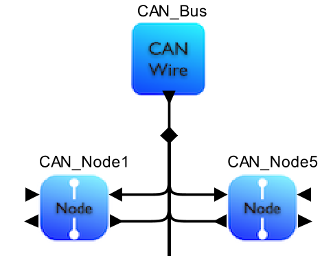 CAN_Bus CAN_Bus