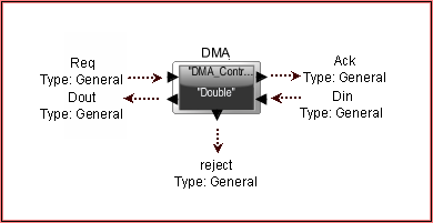 DMA_Controller