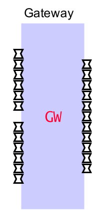 Gateway