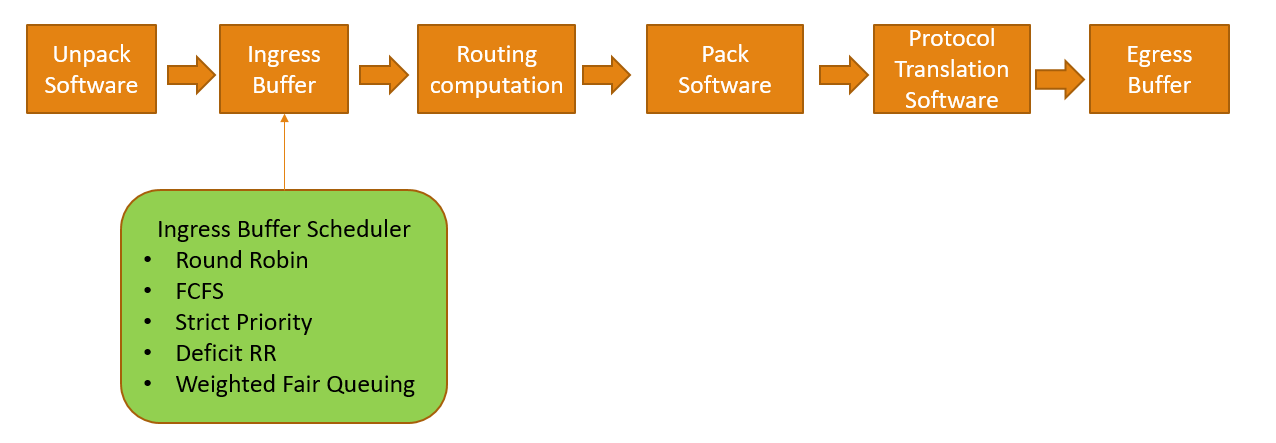 Gateway_Block_Diagram