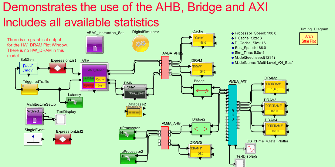 AHB_AXI_Busmodel