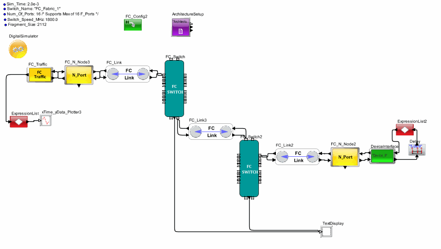 Fibre_Channel_Two_Switch_Model_V2model