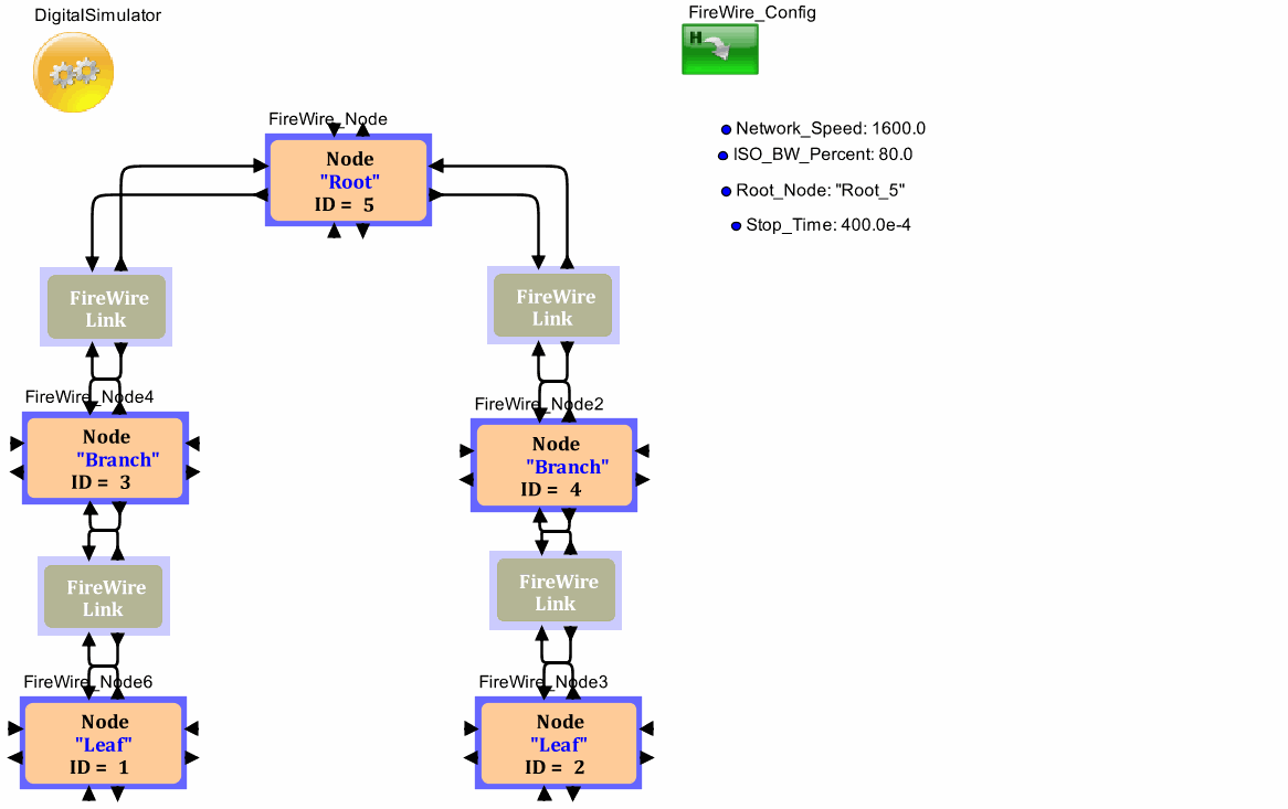 FireWire_Demo_Model_V1model