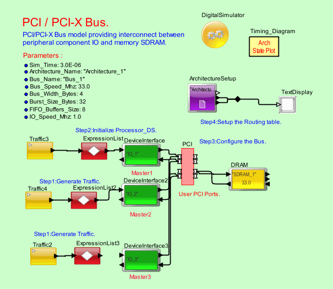 PCI_Bus_Modelmodel