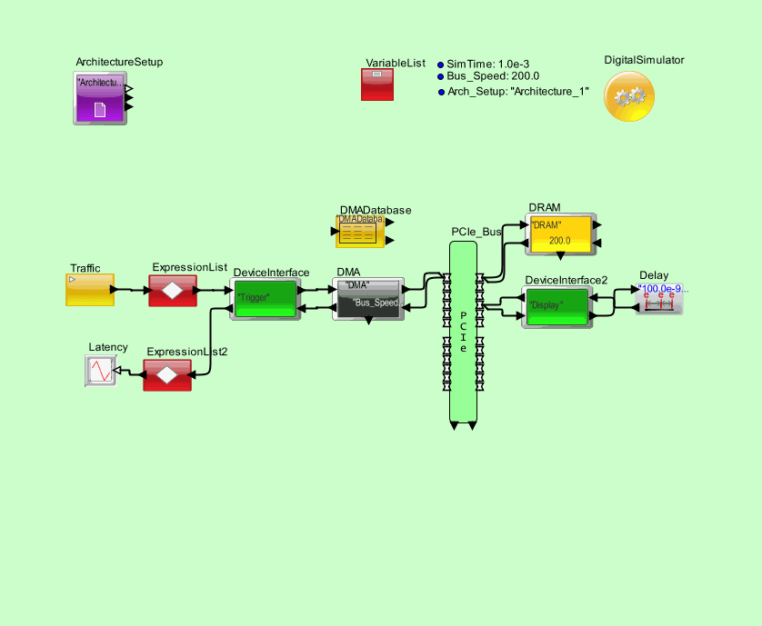 PCIe_DMAmodel