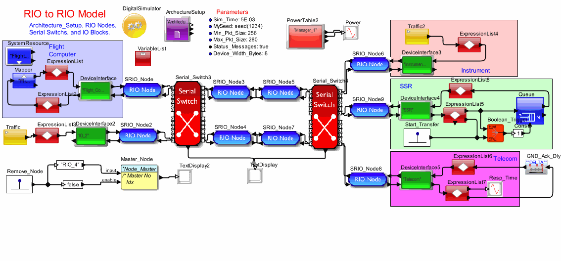 Flight_Computer_RIO_to_RIO_Modelmodel