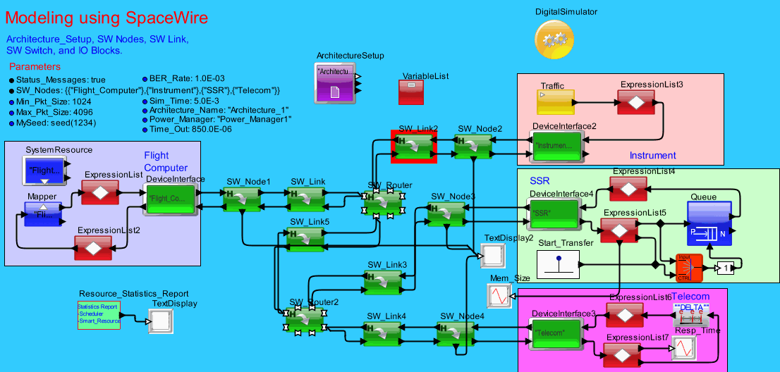 SpaceWire_Multi_Router_Modelmodel