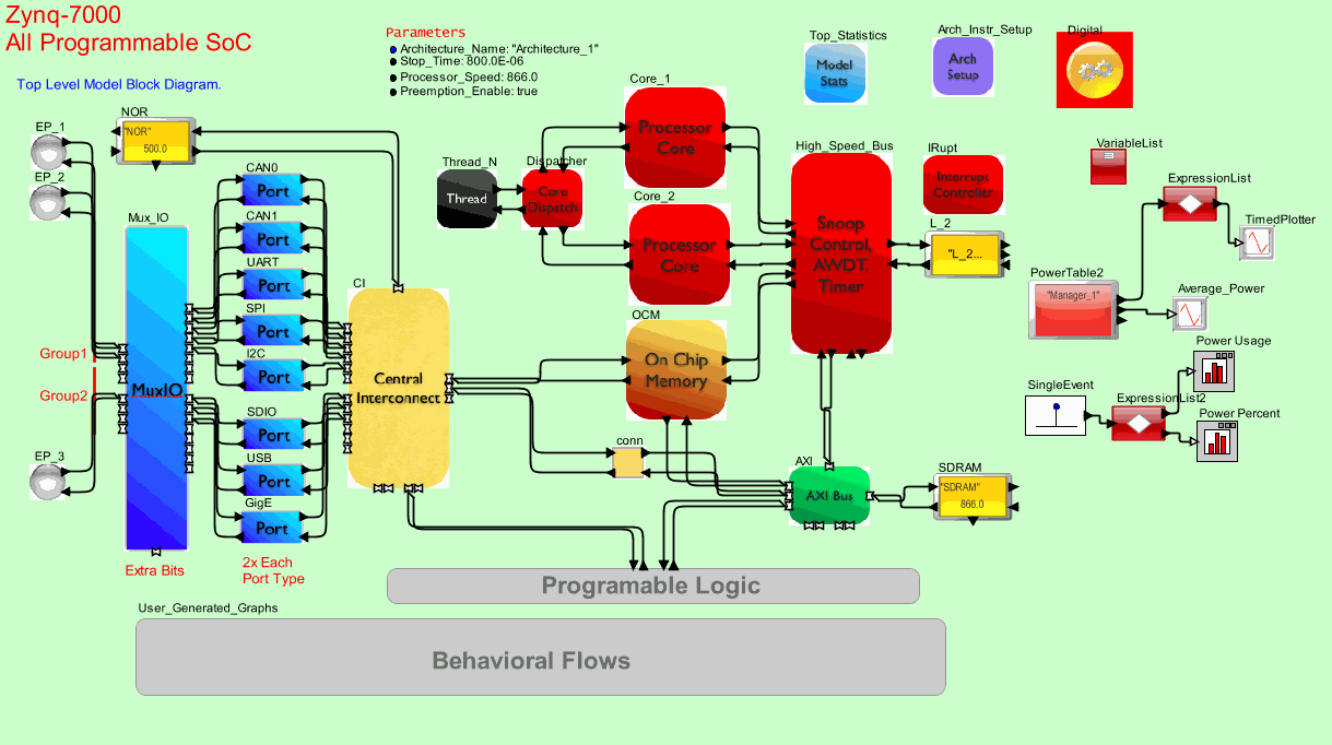 Dual_Core_w_Irupt_and_Preempt12model