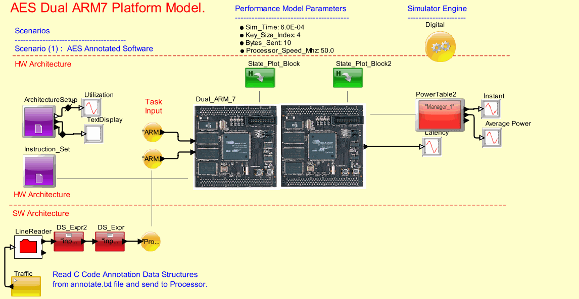 AES_ARM7_Platformmodel
