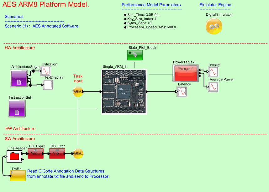 AES_ARM8_Platformmodel
