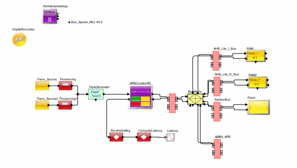 ARM_CortexM3_Demo_V1model