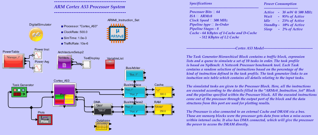 ARM_Cortex_A53model