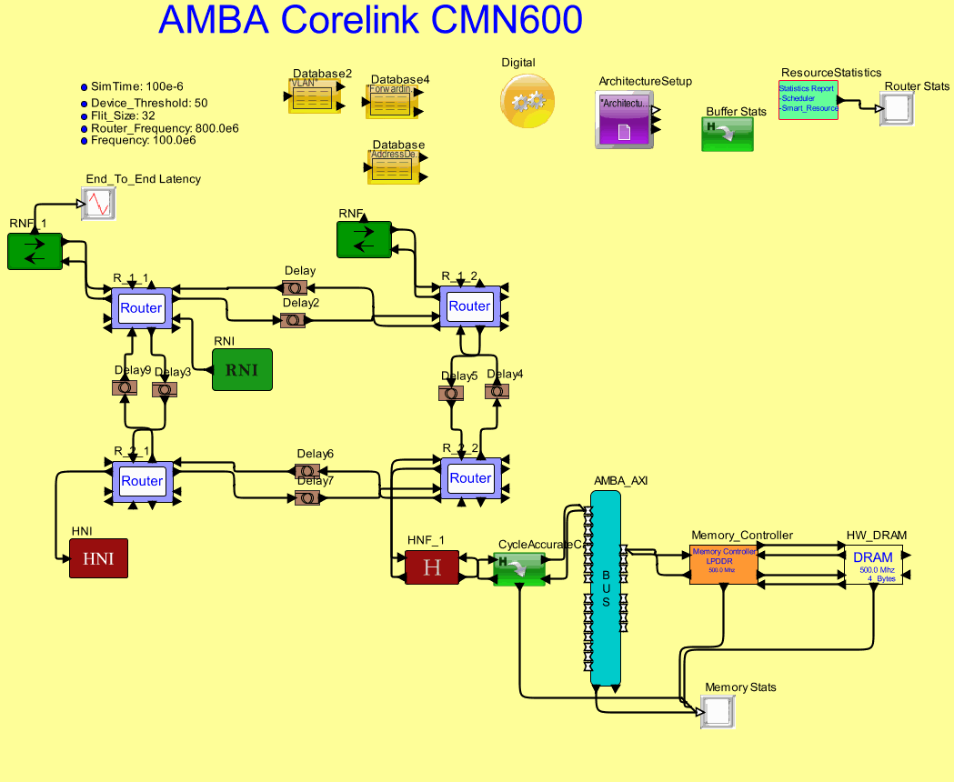 NoC_Demo_Webmodel