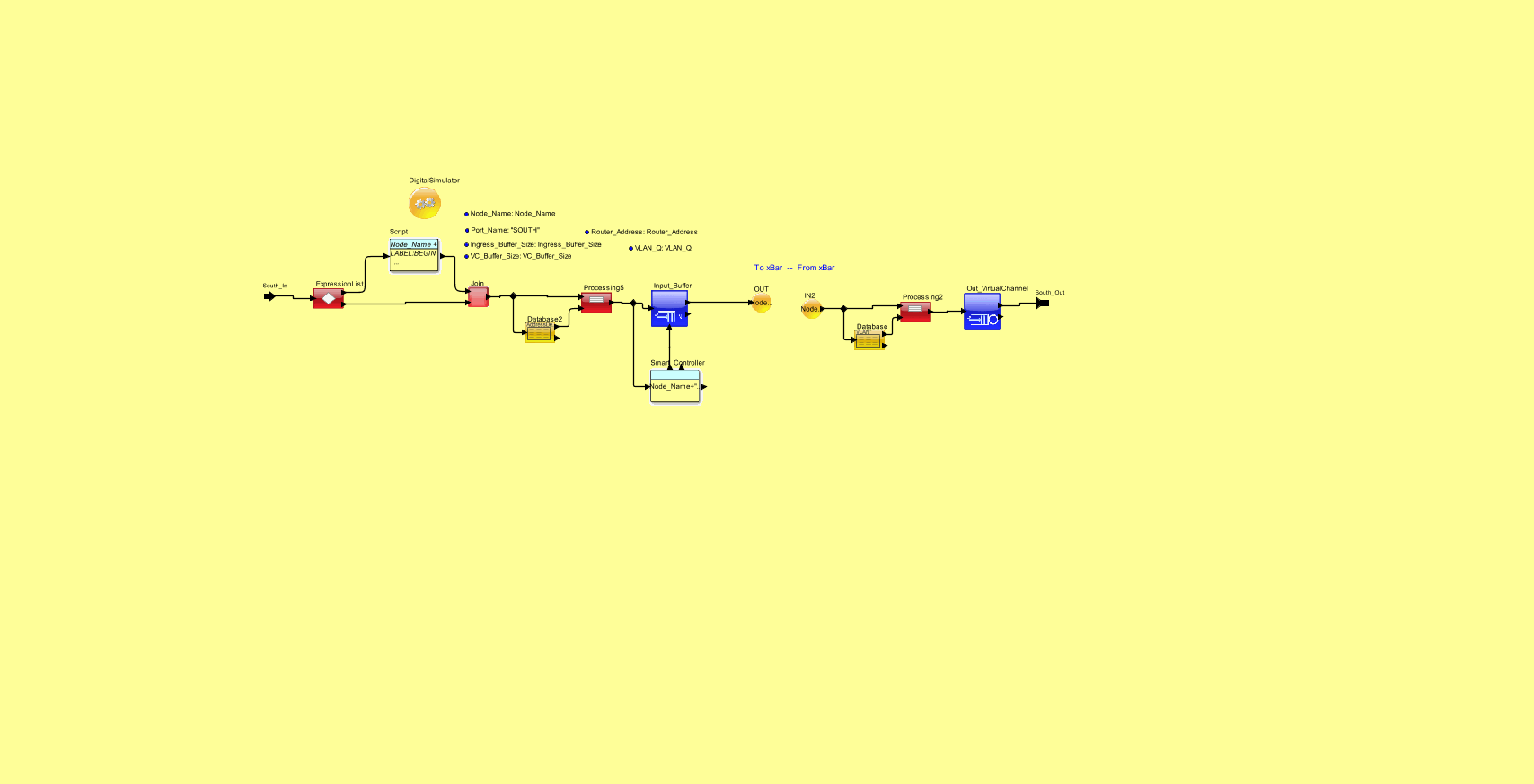 South_Portmodel