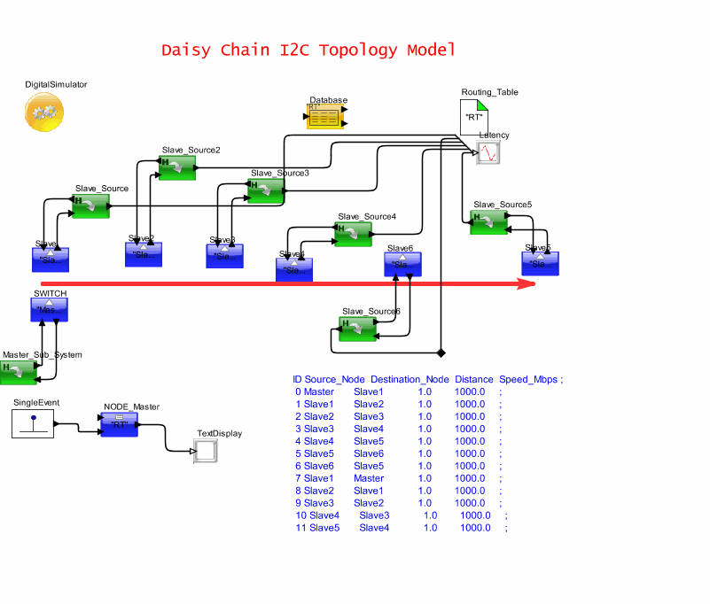 I2C_Daisymodel