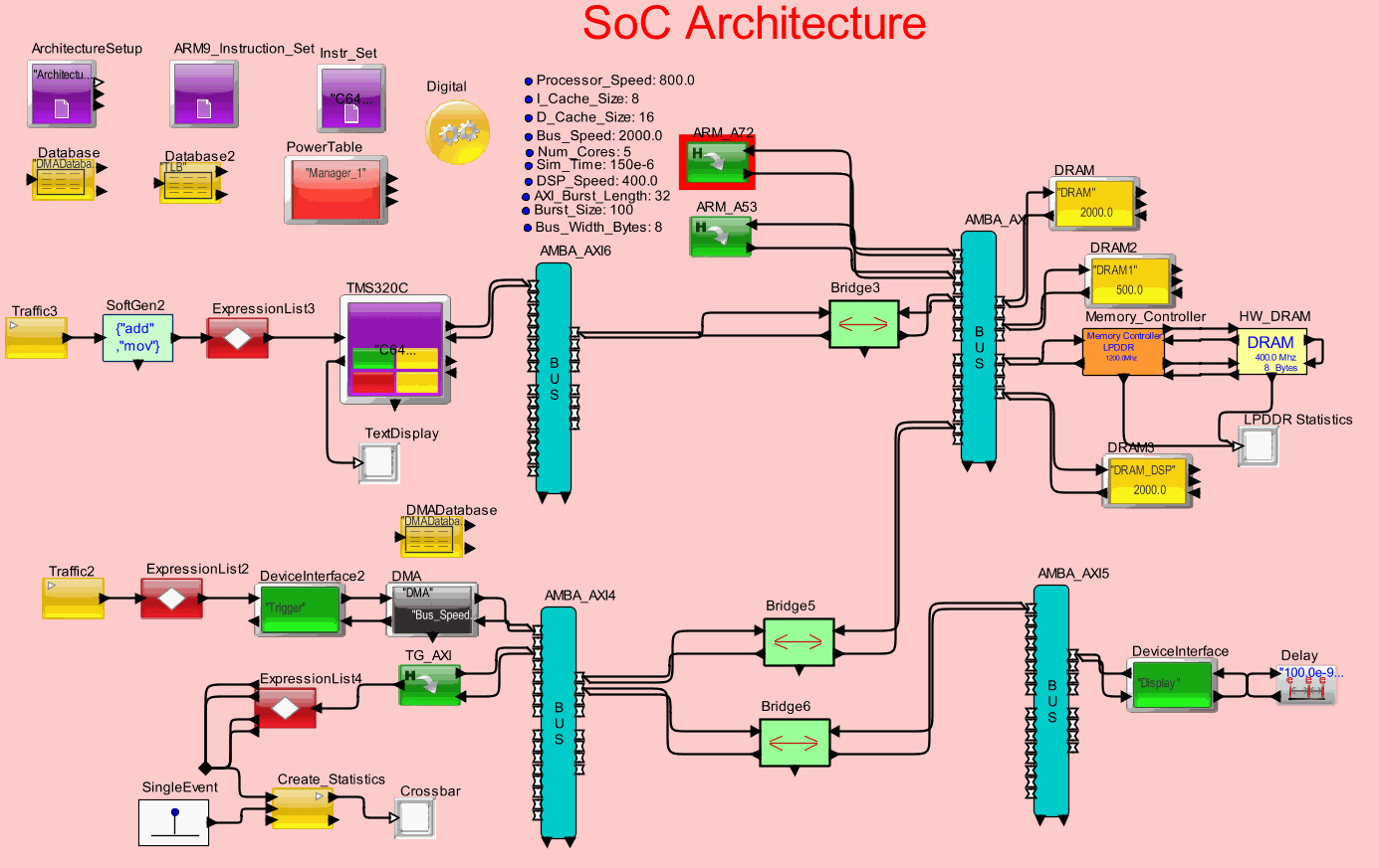 MultiSoCmodel