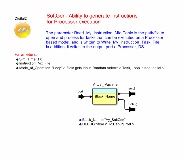 SoftGenmodel