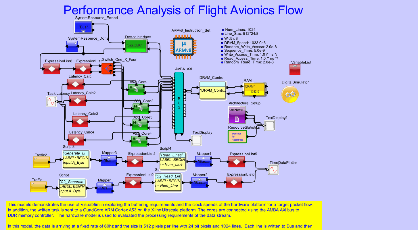 Flight_Avionics_modelmodel
