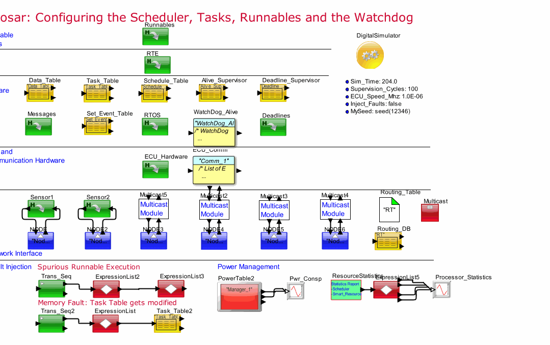 Autosar_WatchDog_Manager_ECU_Networkmodel