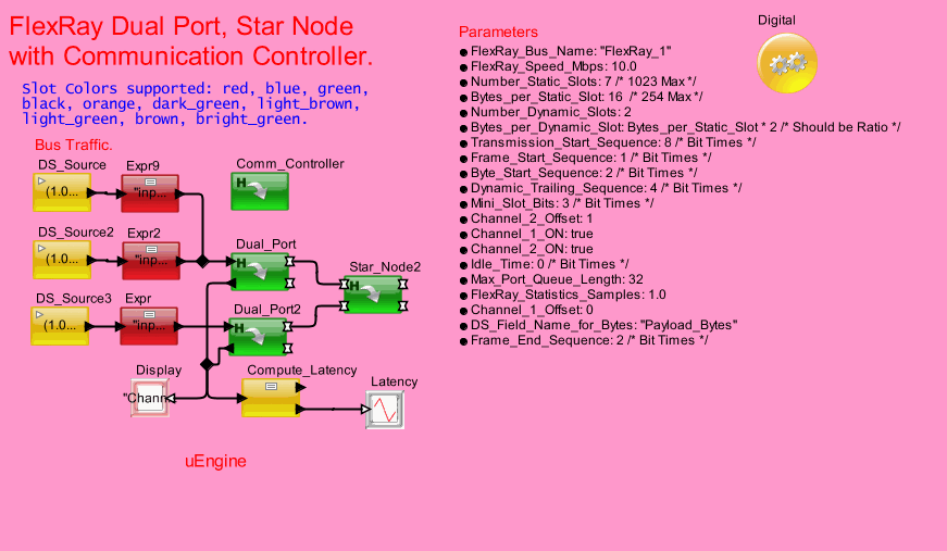 New_FlexRay_Test_Modelmodel