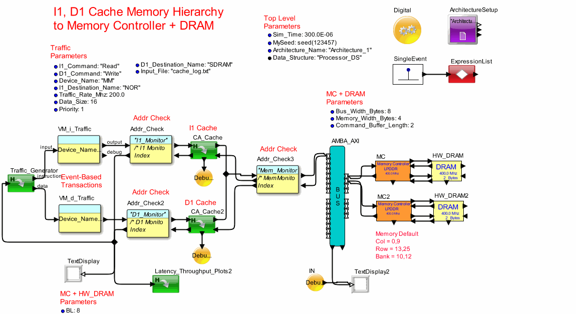 SW_I1D1_AXI_HWDRAMmodel