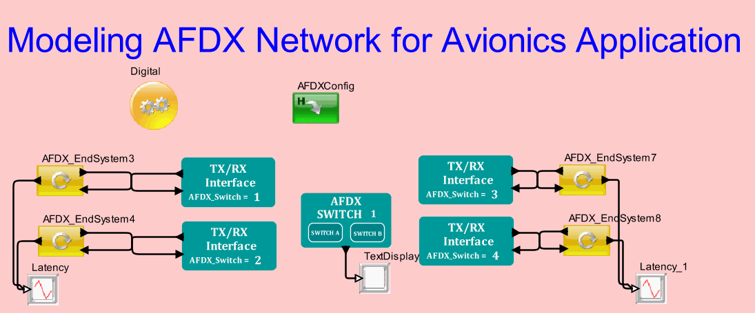 AFDX_Library_Demo_Single_Switchmodel