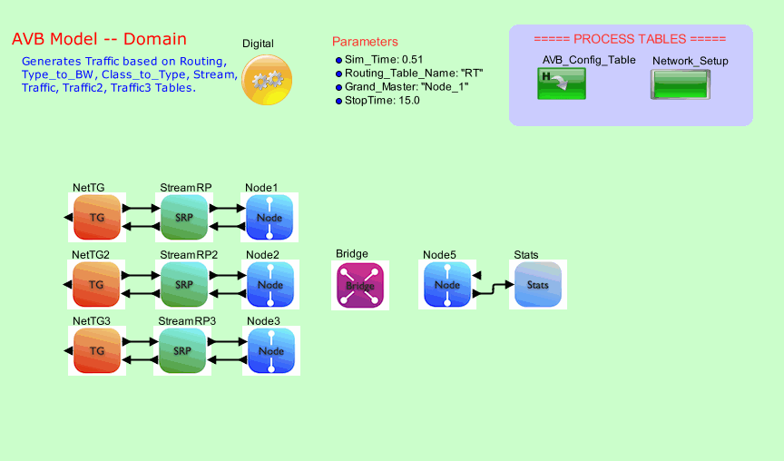 AVB_Example_Modelmodel