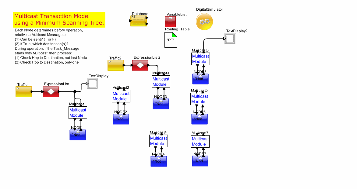 Multi_Cast_Examplemodel