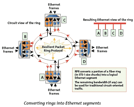 RPR Block Diagram