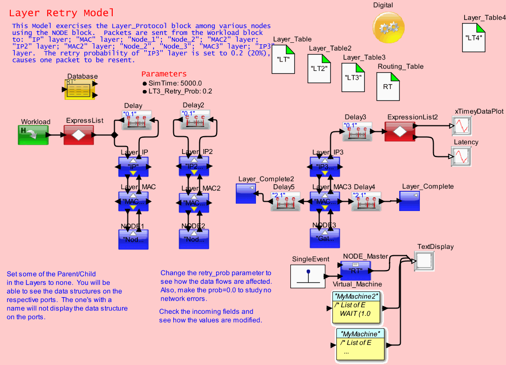 Retry_Layer1model