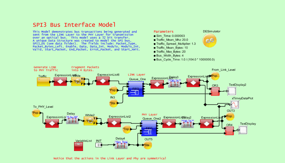 SPI_Bus_Modelmodel