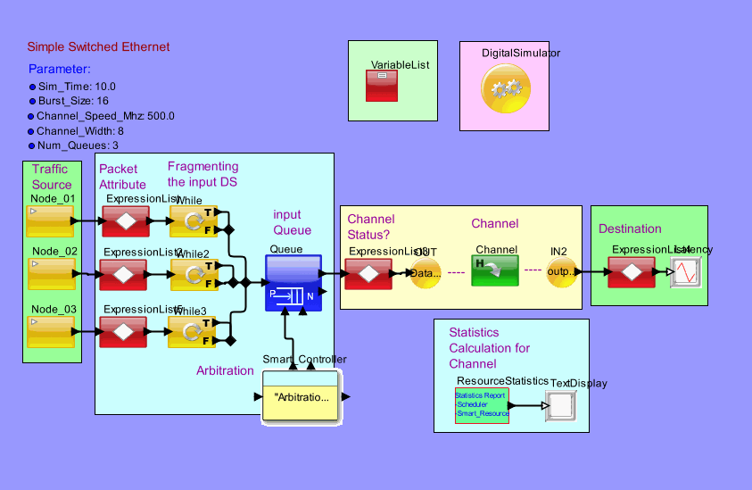 Switched_Ethernet_modelmodel