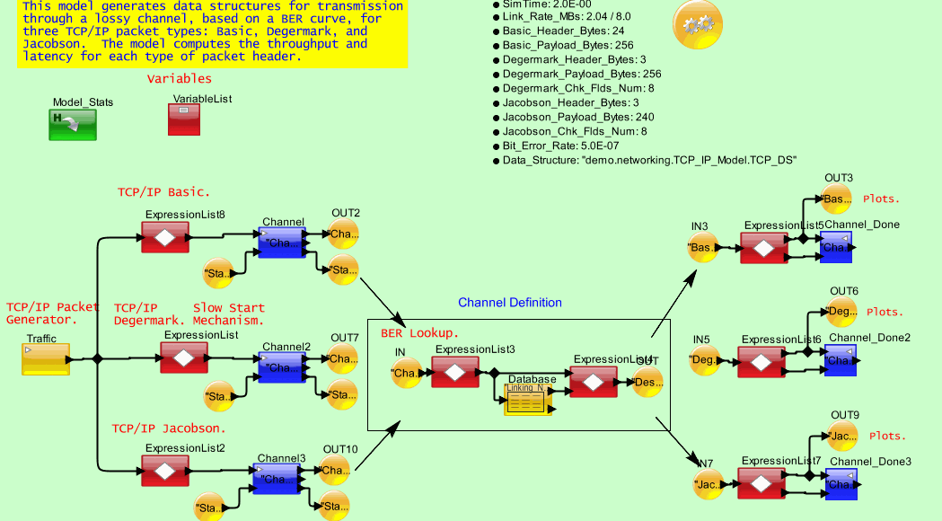 TCPIP_Modelmodel