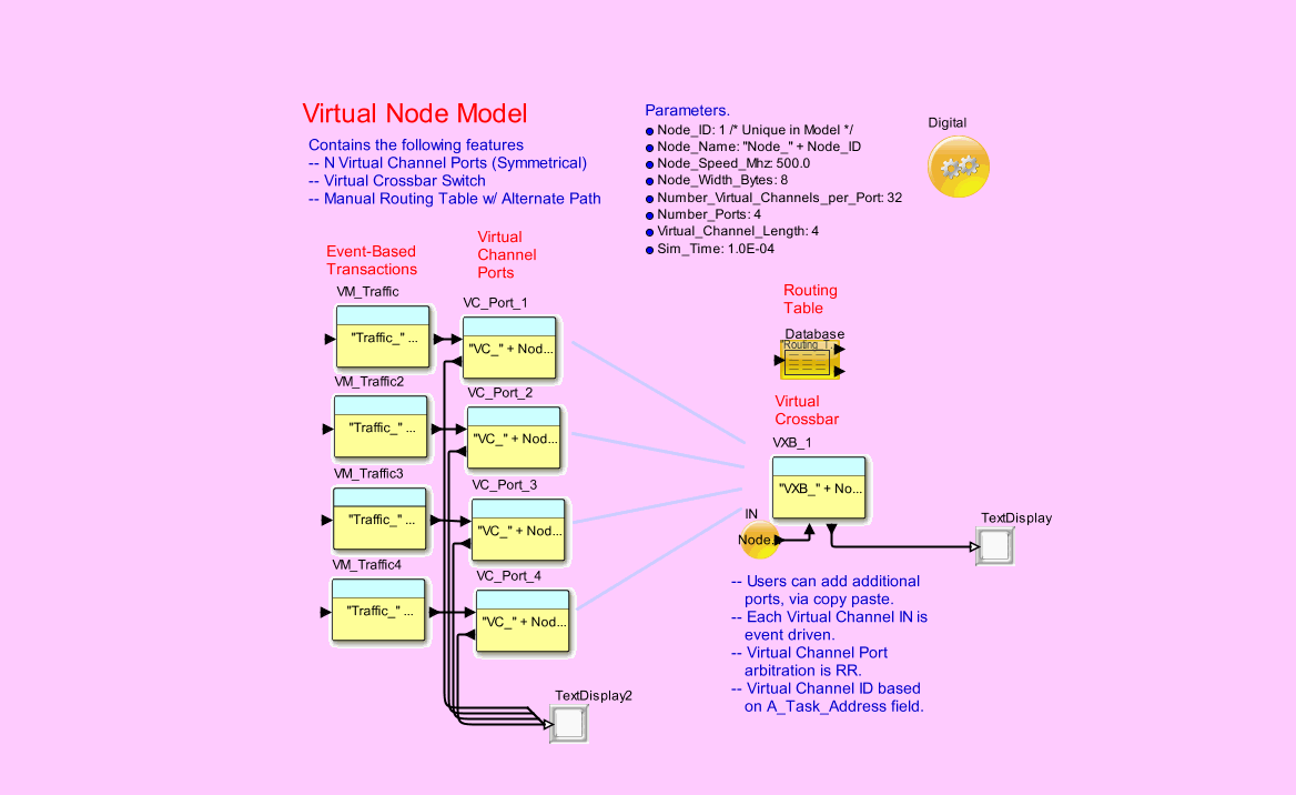 Virtual_Channel_Nodemodel