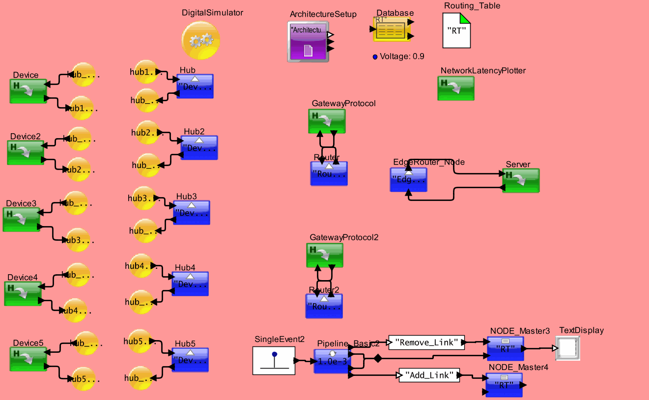 IoT_Model_5_Nodes_V6model