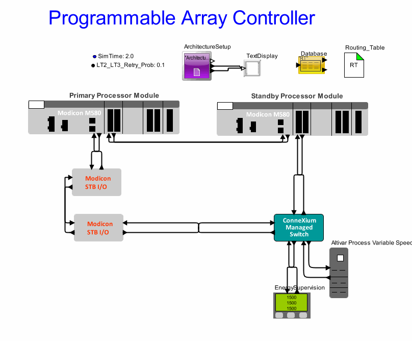 RedundantProgrammableArrayController_HW_V3model