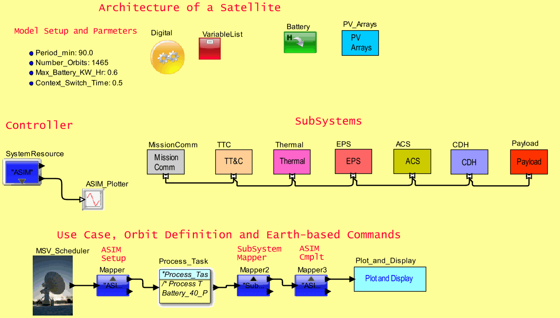 My_Sat_N_ASIM_Schedule2model