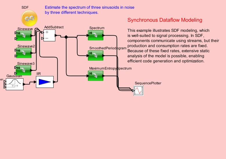 MaximumEntropySpectrummodel